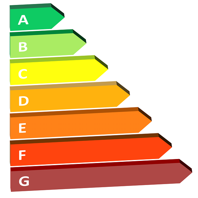 qué es la eficiencia energética electrodomésticos